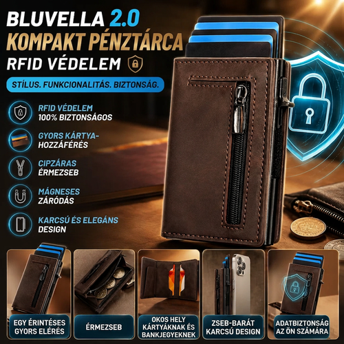Kompakt RFID Pénztárca SafeWallet™